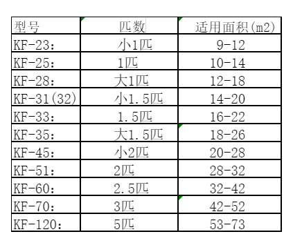 西市空调维修